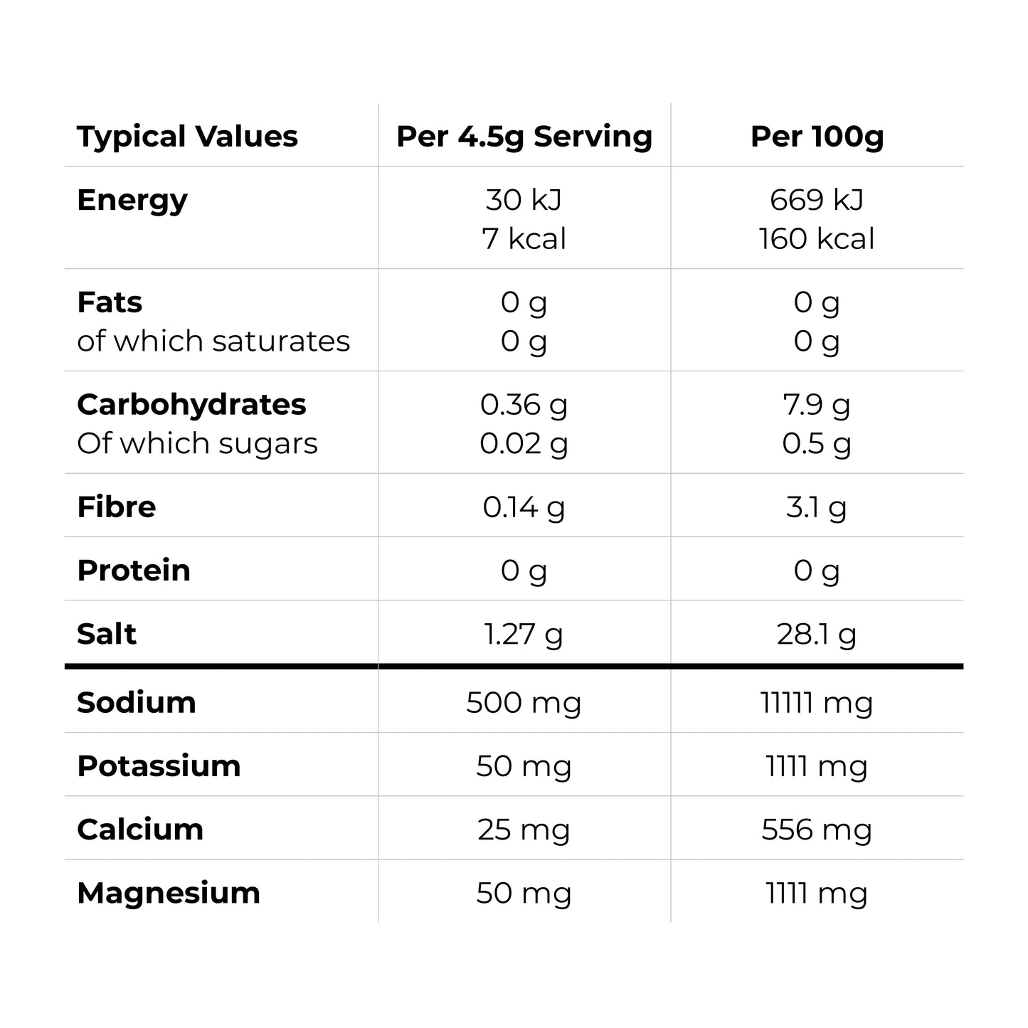 Ride Nutrition Hydro Fizz Electrolyte Tabs - Pink Grapefruit