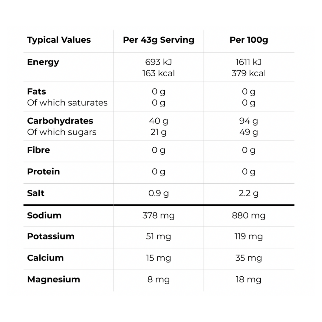 Ride Nutrition Intra Carb Mix - Forest Fruits