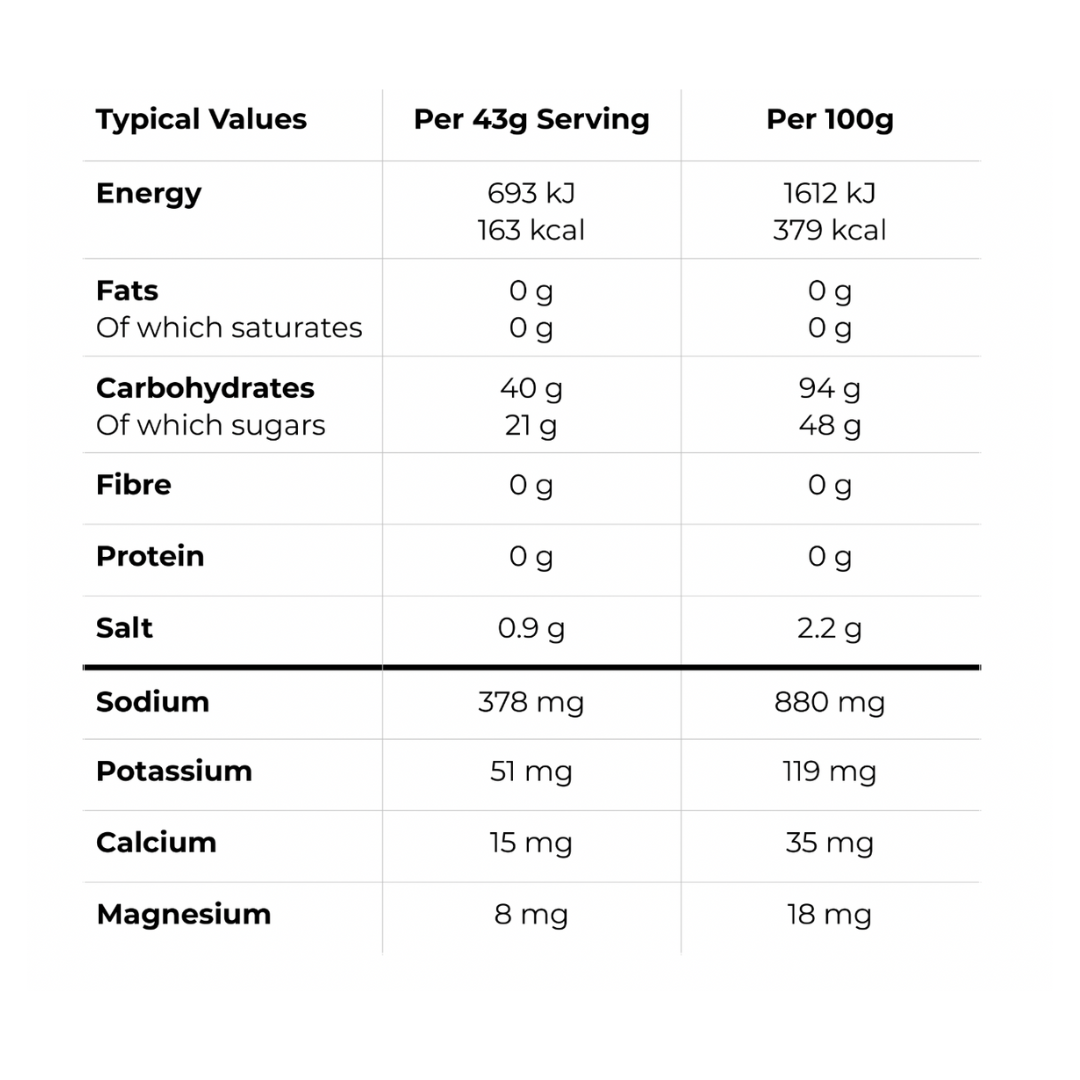 Ride Nutrition Intra Carb Mix - Fruit Punch