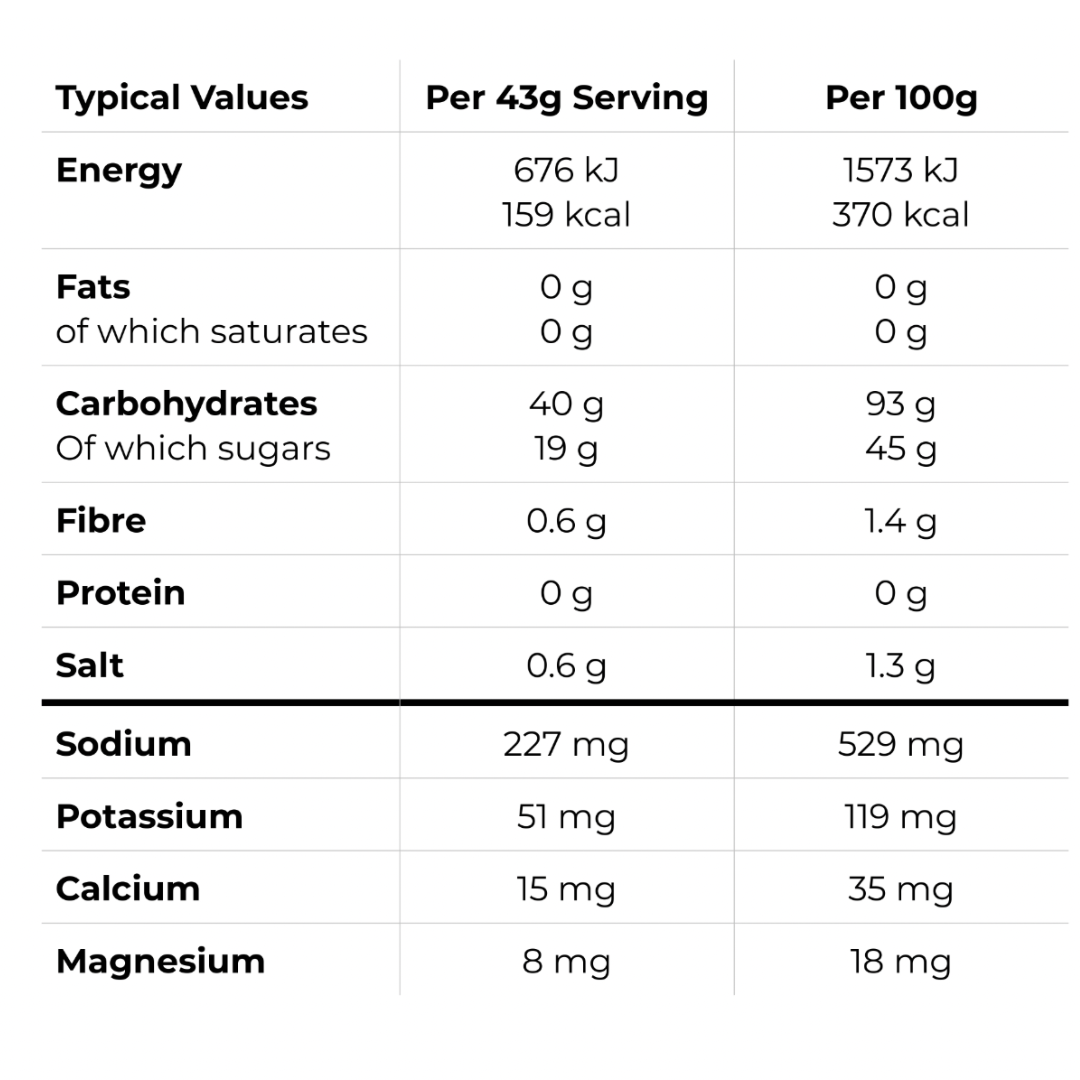 Ride Nutrition Intra Energy Drink - Berry