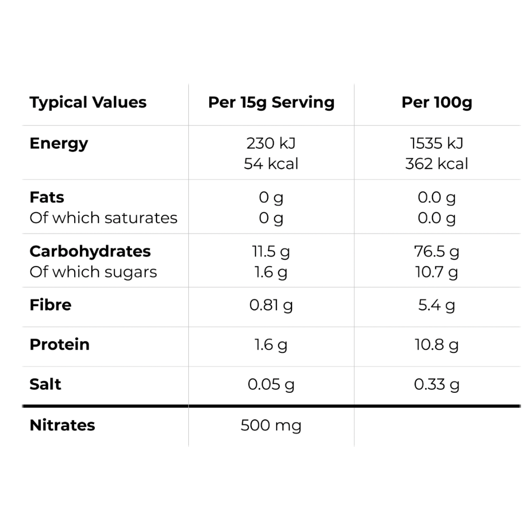 Ride Nutrition Pre-Load Nitrate Blend - Blackcurrant