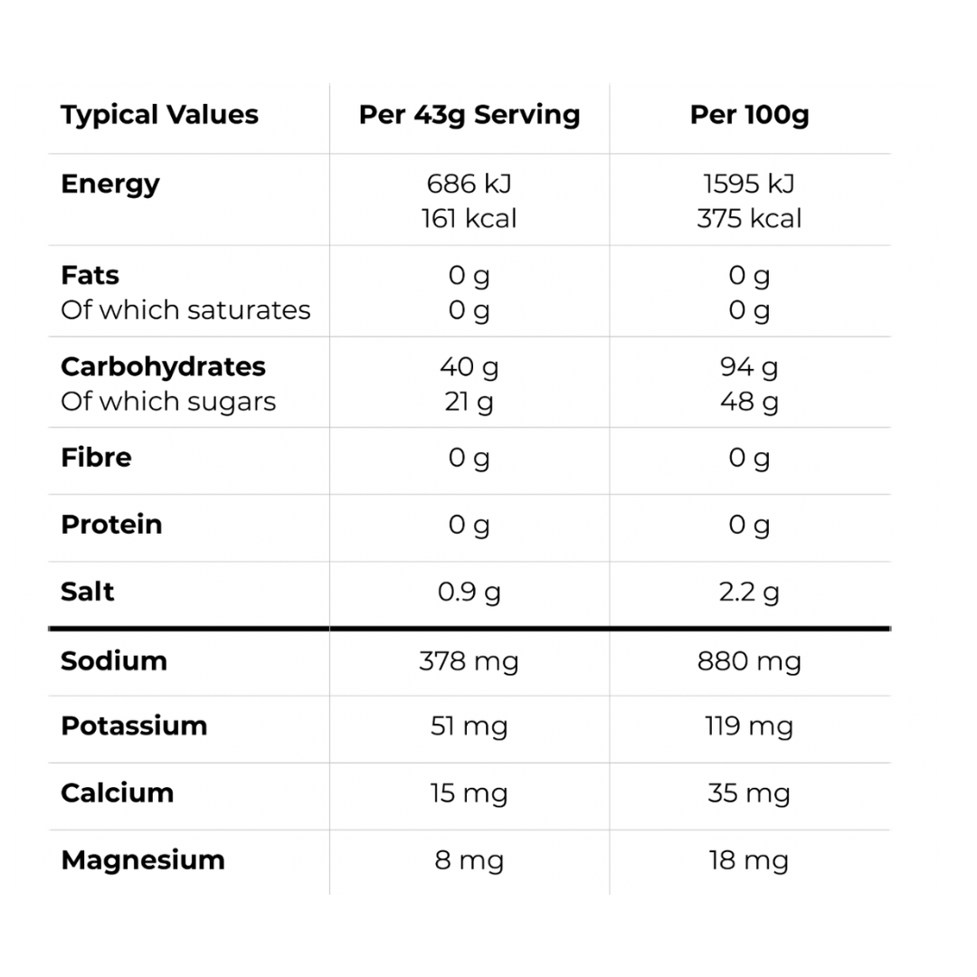 Ride Nutrition Intra Carb Mix - Lemon