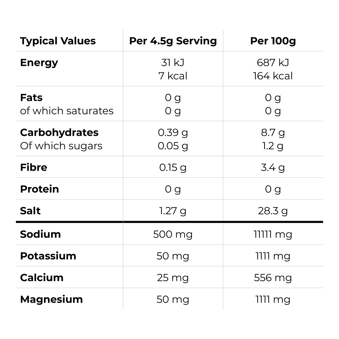Ride Nutrition Hydro Fizz Electrolyte Tabs - Watermelon